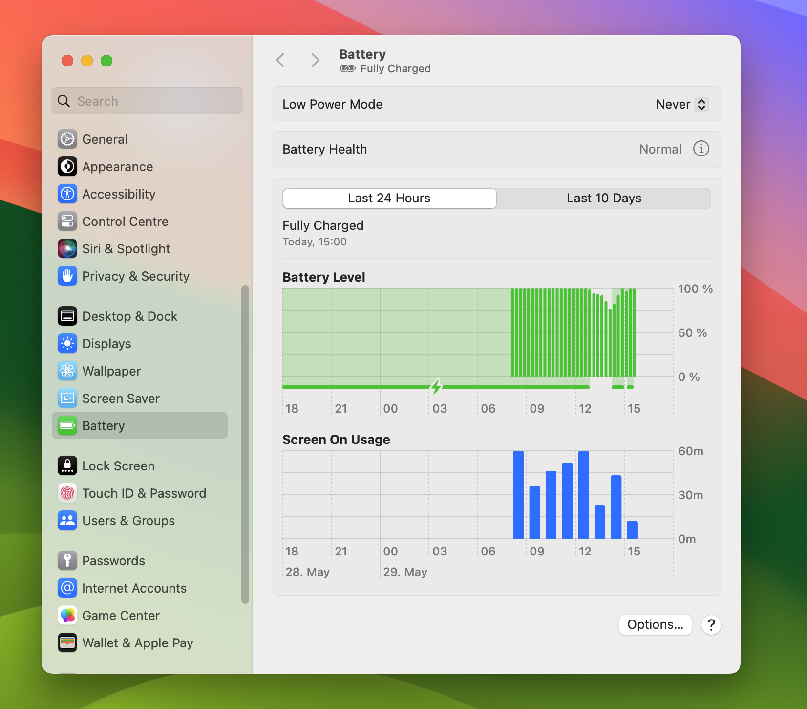 A graph showing battery usage over time with peaks and valleys.