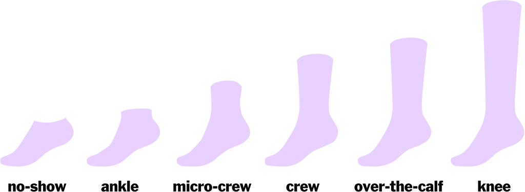 An illustration comparing different sock lengths from no-show and ankle to crew and over-the-calf.