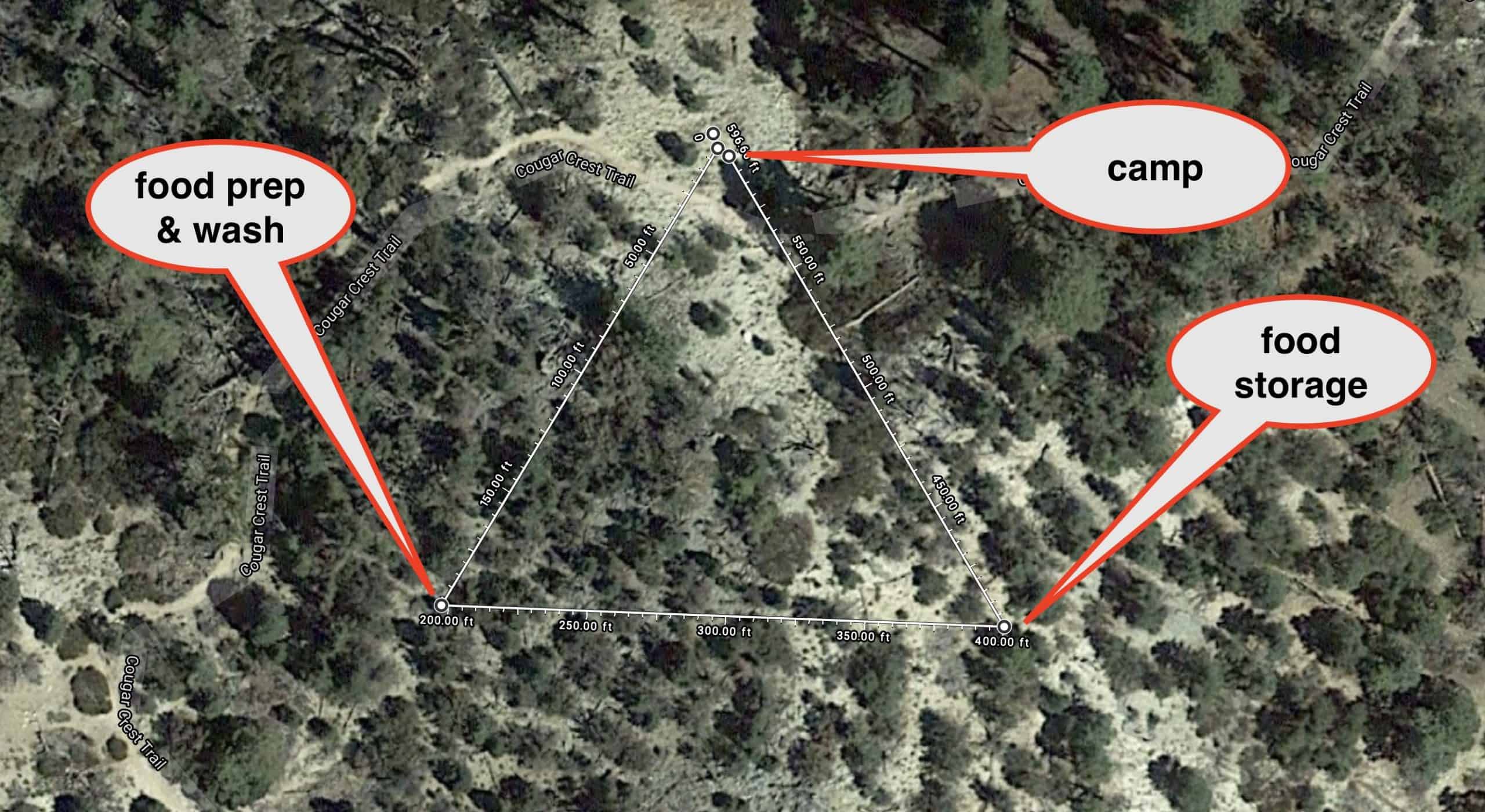 Diagram showing the 100-yard triangle layout for separating sleeping, cooking, and food storage.