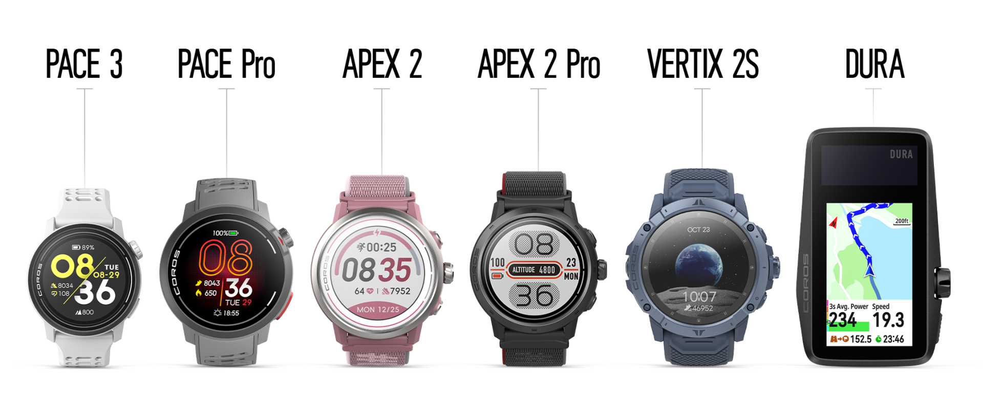 Infographic showing various COROS watch models supported by the repair service, including PACE and VERTIX series.