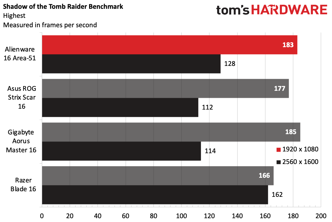 Side profile of an Alienware 16 Area-51 laptop in a teal finish showing its thick chassis and cooling ports.